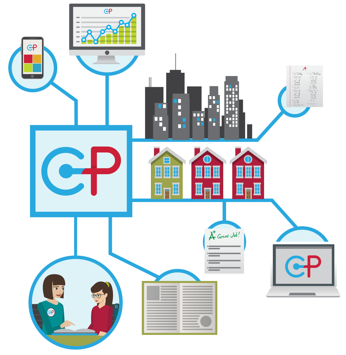 The Connectprep Team Connectprep