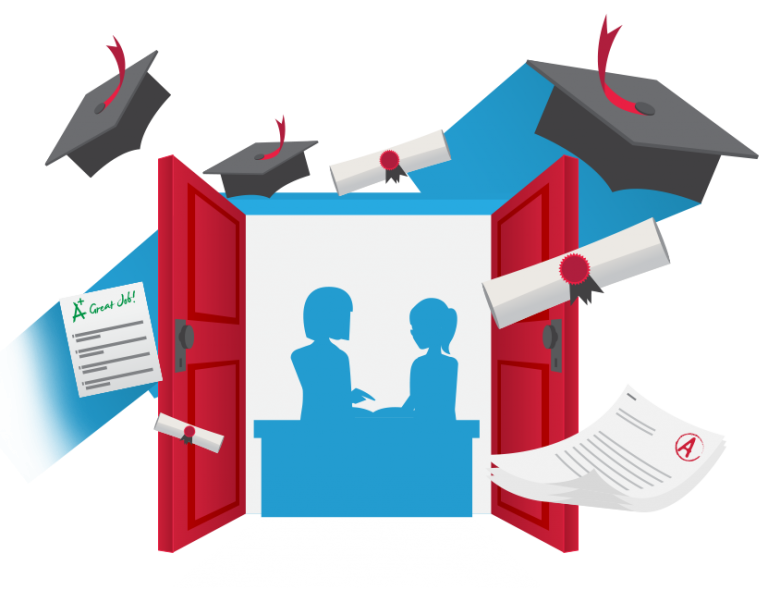 How ConnectPrep’s SAT Program Gets Results — And Why Our Method Actually Works