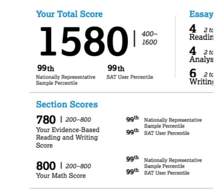 1580 SAT Score: Is It Good Enough for the Ivies?