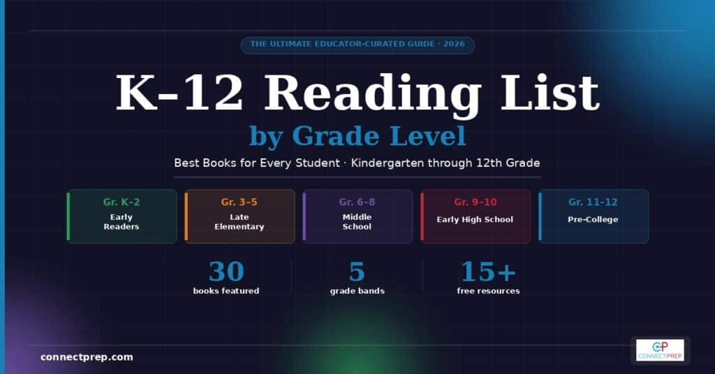 A graphic titled K-12 Reading List by Grade Level highlights a curated reading list for grades K-12, divided into five grade bands, featuring 30 books, 5 bands, and over 15 free resources.