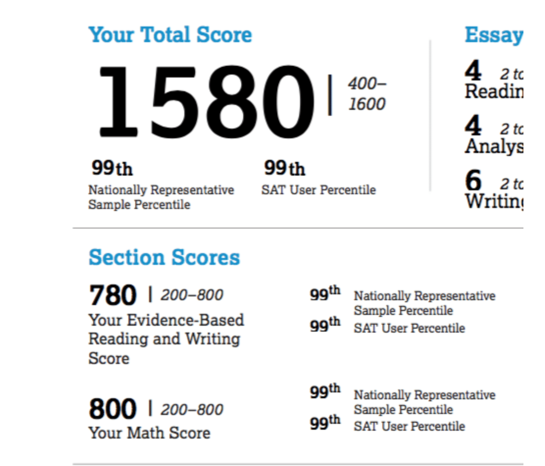 Official SAT score report — name redacted