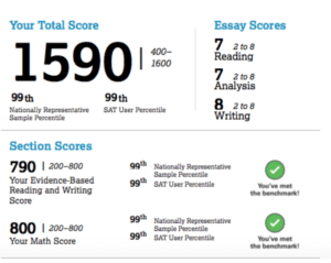 Official SAT score report — name redacted