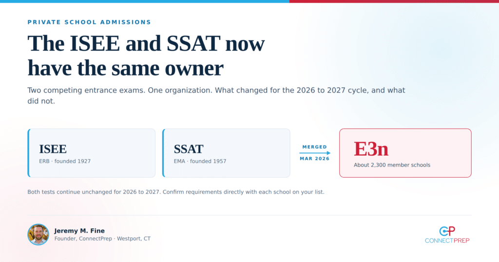 Screenshot explaining that ISEE and SSAT entrance exams have merged under one organization, affecting about 2,300 schools. Includes exam info, a merger date of March 2026, and a photo of Jeremy M. Fine, founder of ConnectPrep.