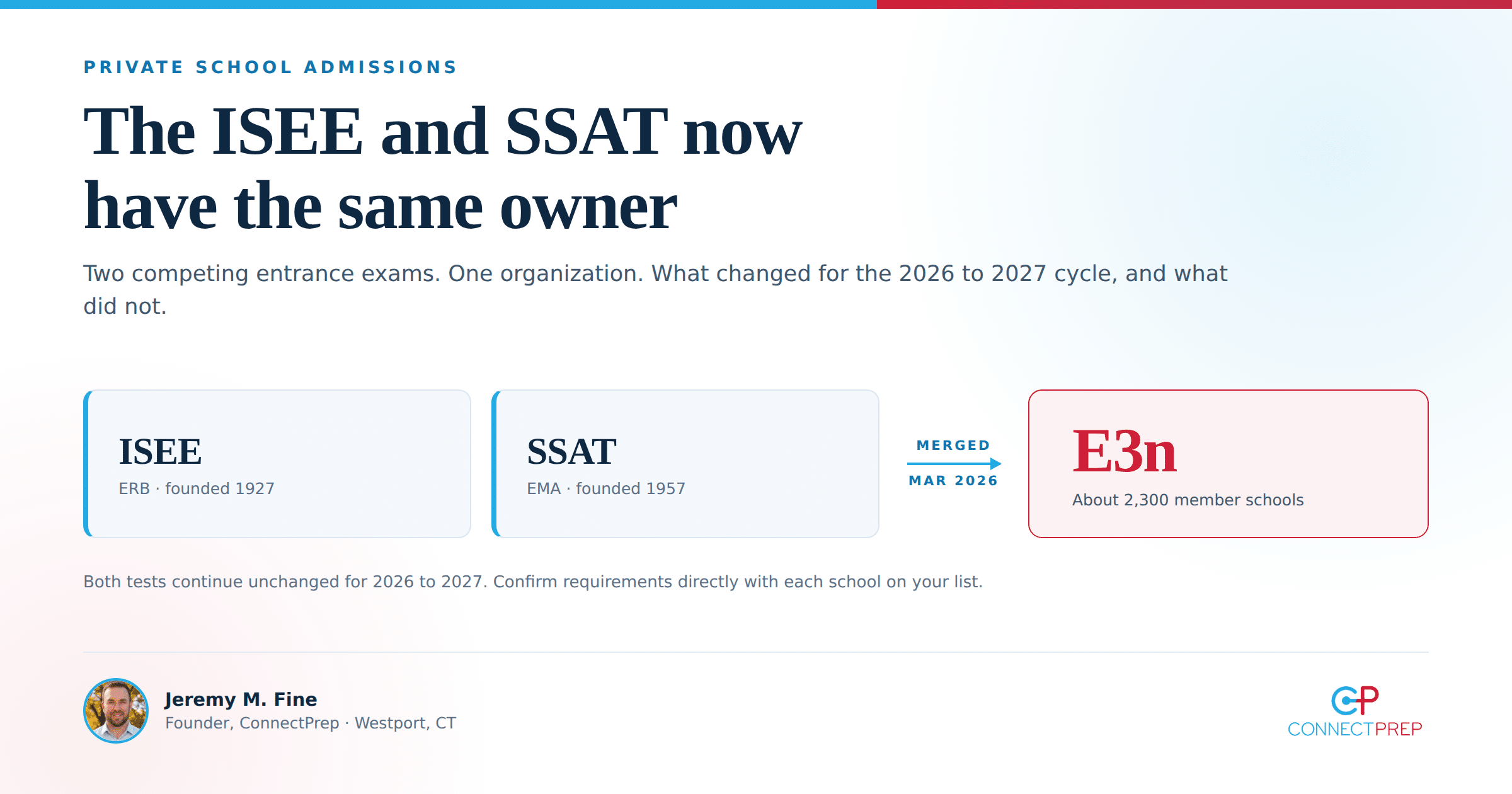 Diagram showing the ISEE from ERB and the SSAT from EMA merging into E3n in March 2026