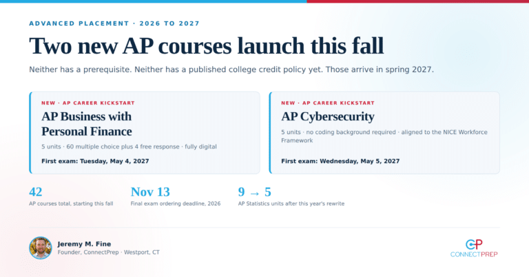 The Two New AP Courses for 2026 to 2027: AP Cybersecurity and AP Business with Personal Finance