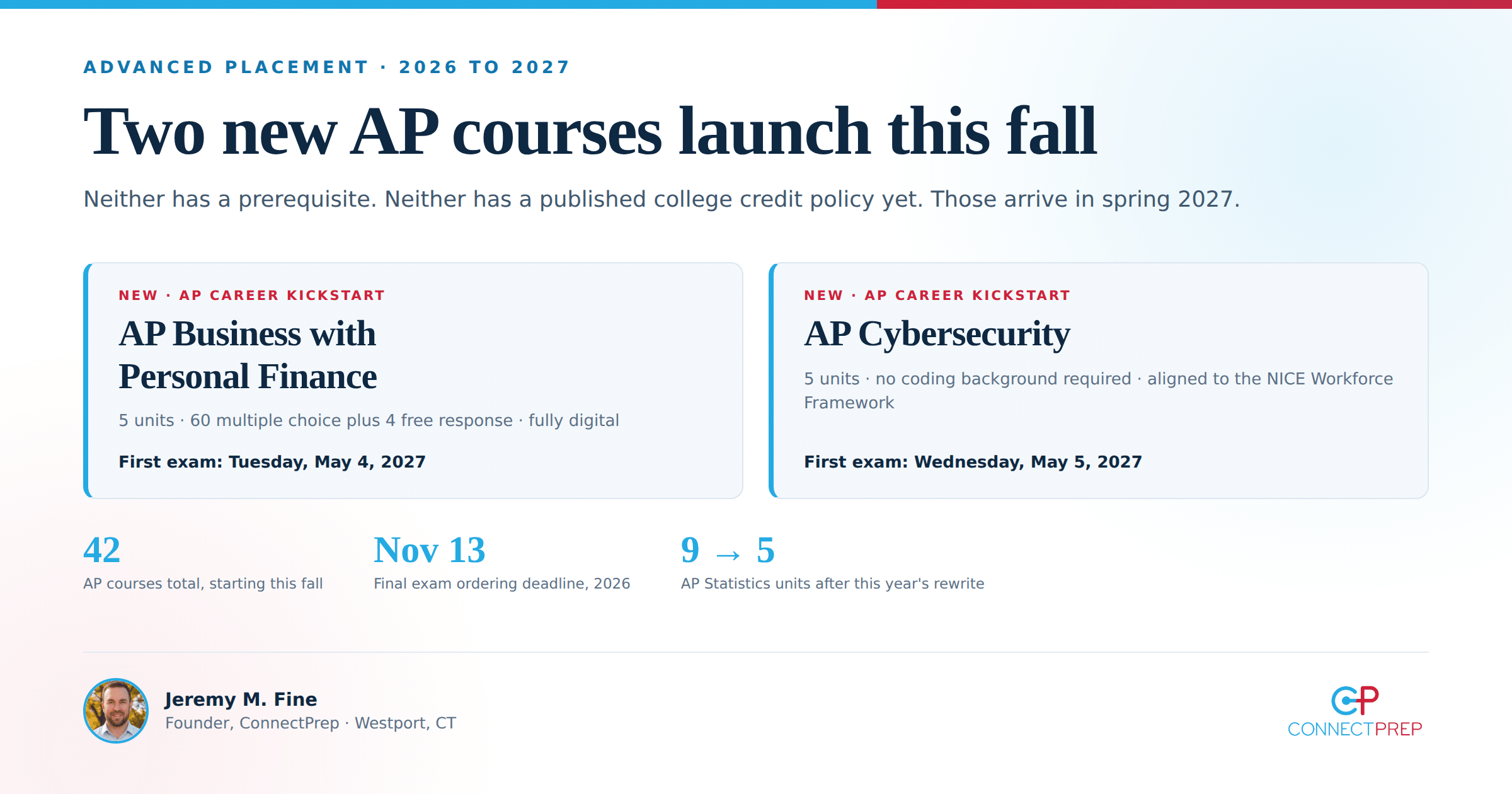 AP Cybersecurity and AP Business with Personal Finance launch fall 2026 with first exams in May 2027