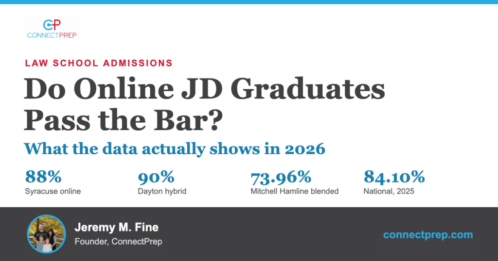 Do online JD graduates pass the bar? 2026 data by Jeremy M. Fine, Founder of ConnectPrep
