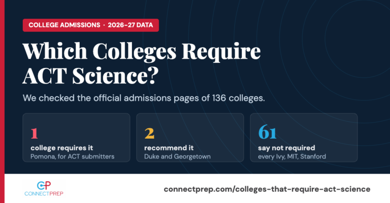 Which Colleges Require ACT Science? The 2026-27 List